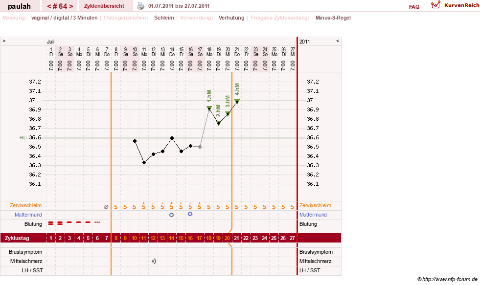 NFP-Kurve User #2925