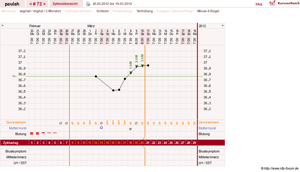 NFP-Kurve User #2925