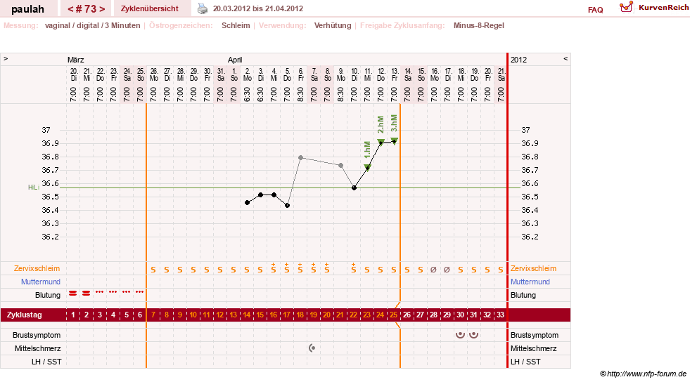 NFP-Kurve User #2925