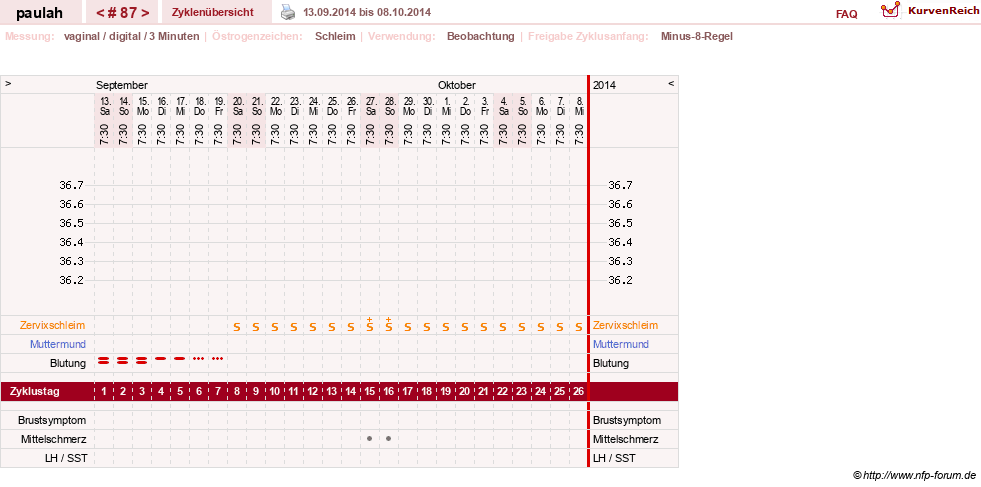 NFP-Kurve User #2925