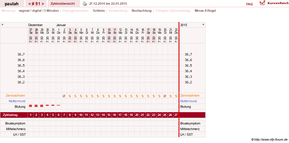 NFP-Kurve User #2925