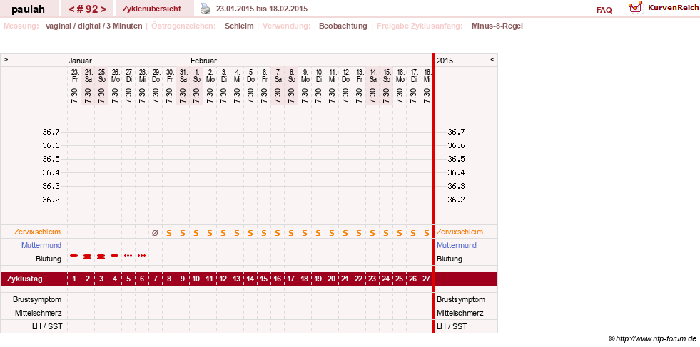 NFP-Kurve User #2925