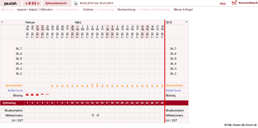 NFP-Kurve User #2925