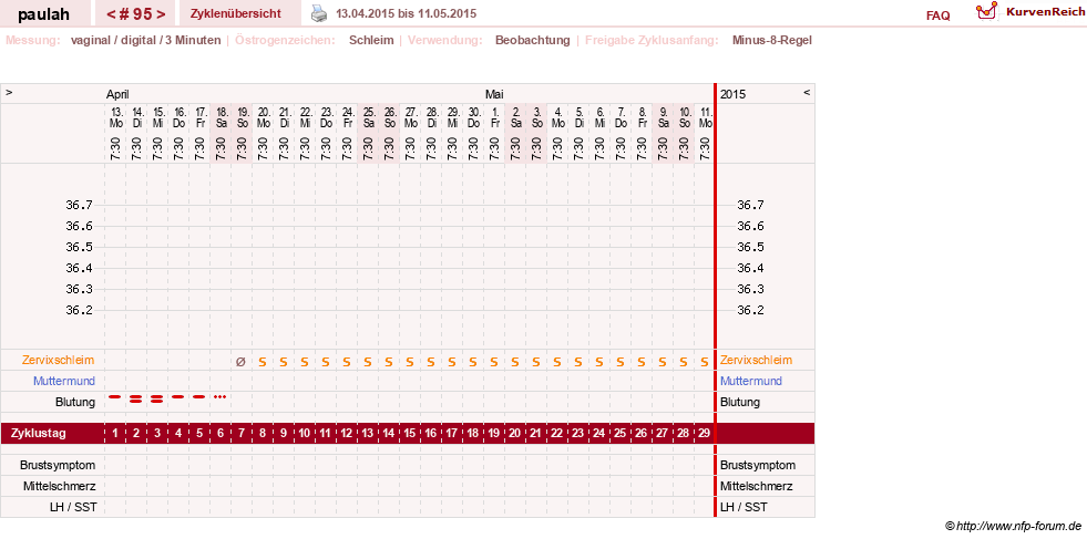 NFP-Kurve User #2925