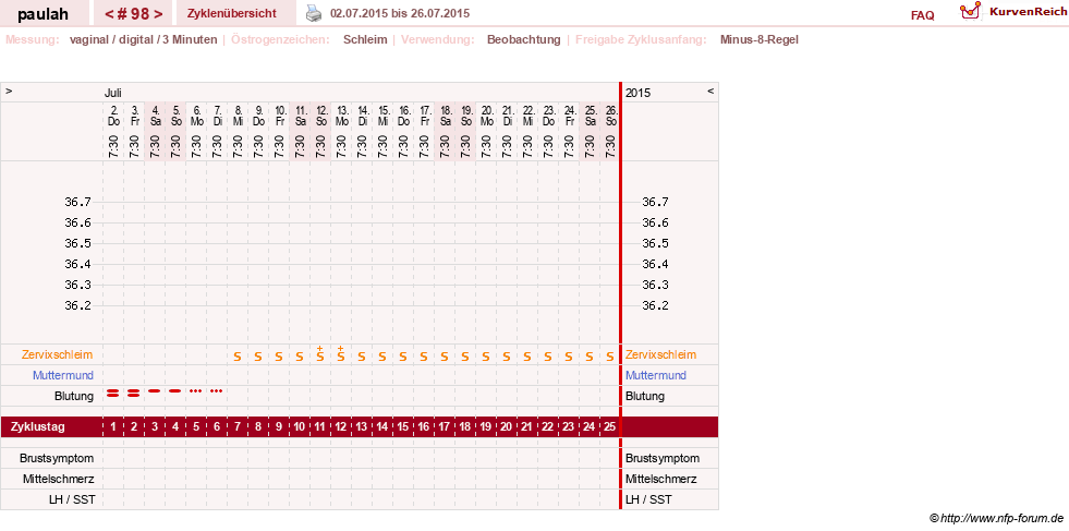 NFP-Kurve User #2925