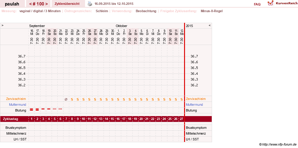 NFP-Kurve User #2925