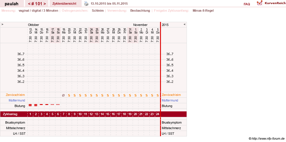 NFP-Kurve User #2925