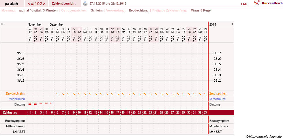 NFP-Kurve User #2925