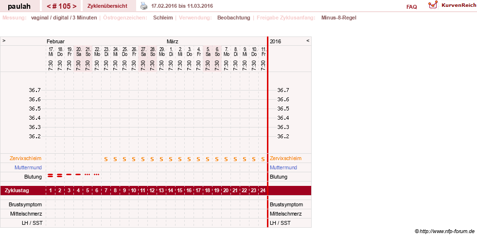 NFP-Kurve User #2925
