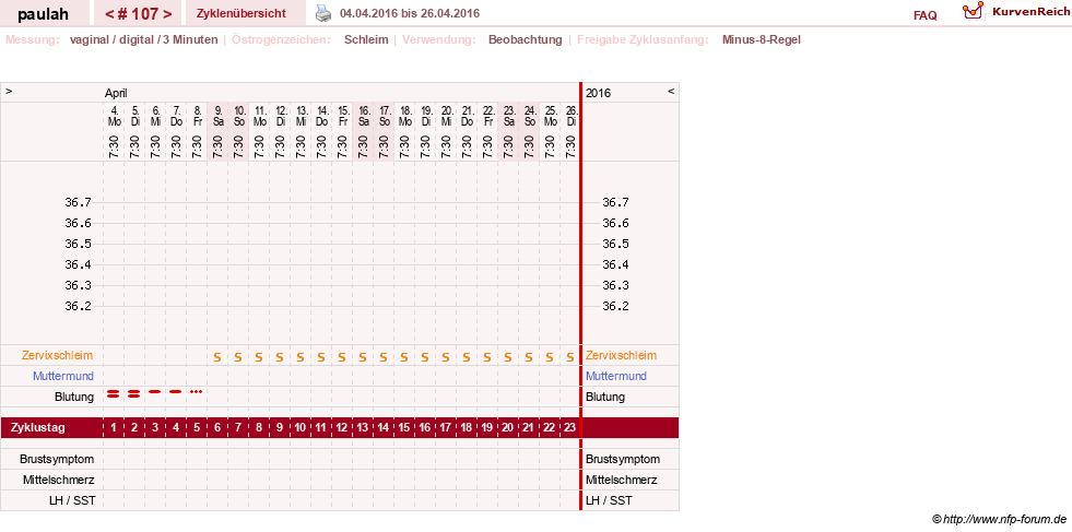NFP-Kurve User #2925