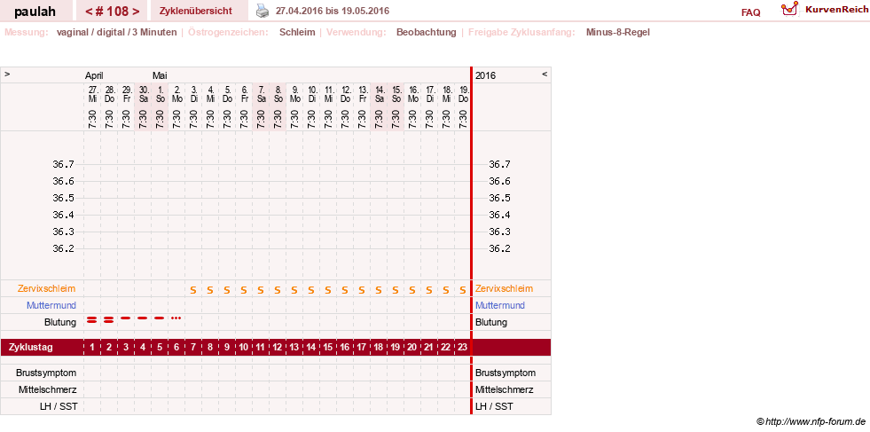 NFP-Kurve User #2925