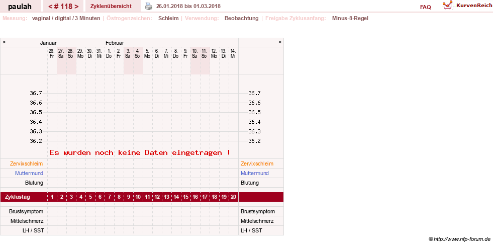 NFP-Kurve User #2925