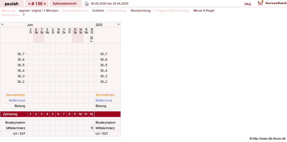 NFP-Kurve User #2925