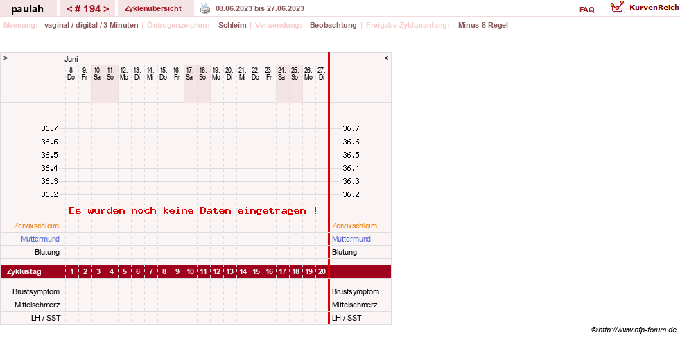 NFP-Kurve User #2925