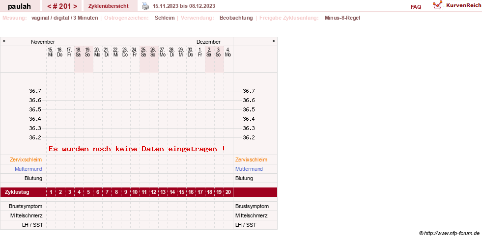 NFP-Kurve User #2925