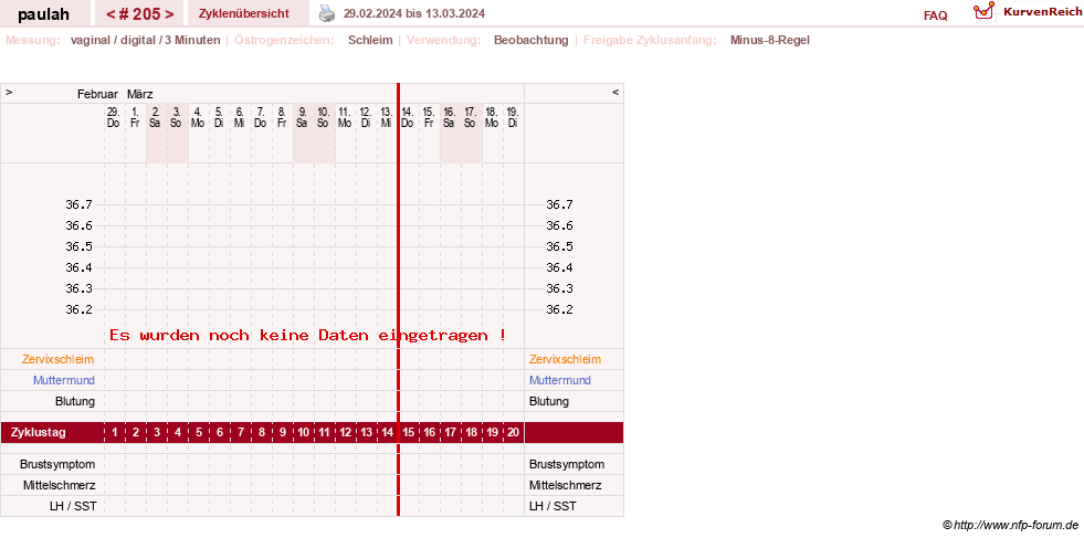 NFP-Kurve User #2925