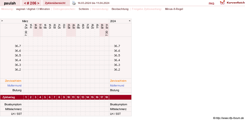NFP-Kurve User #2925