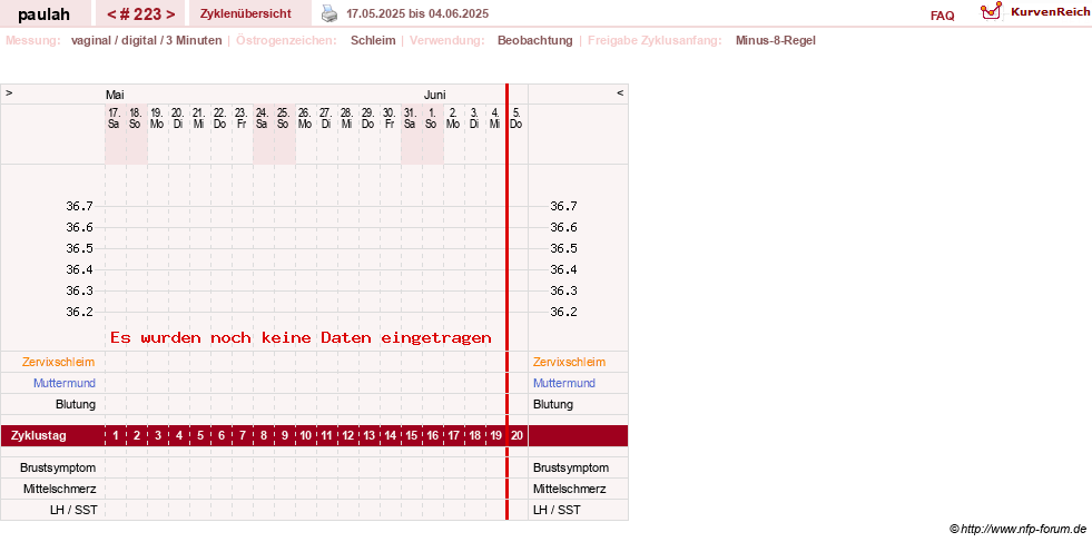NFP-Kurve User #2925