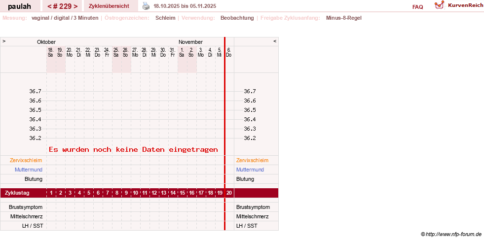 NFP-Kurve User #2925
