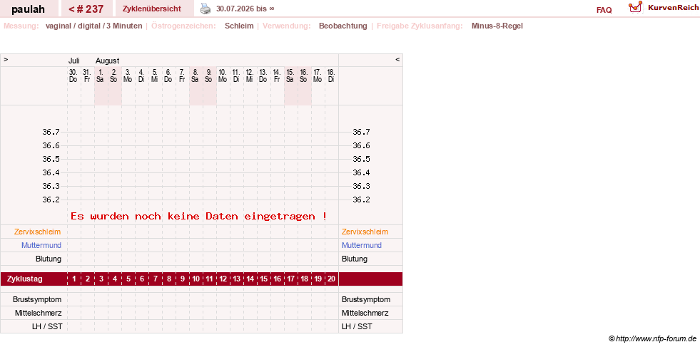 NFP-Kurve User #2925