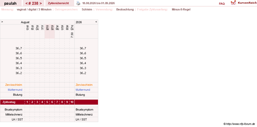 NFP-Kurve User #2925