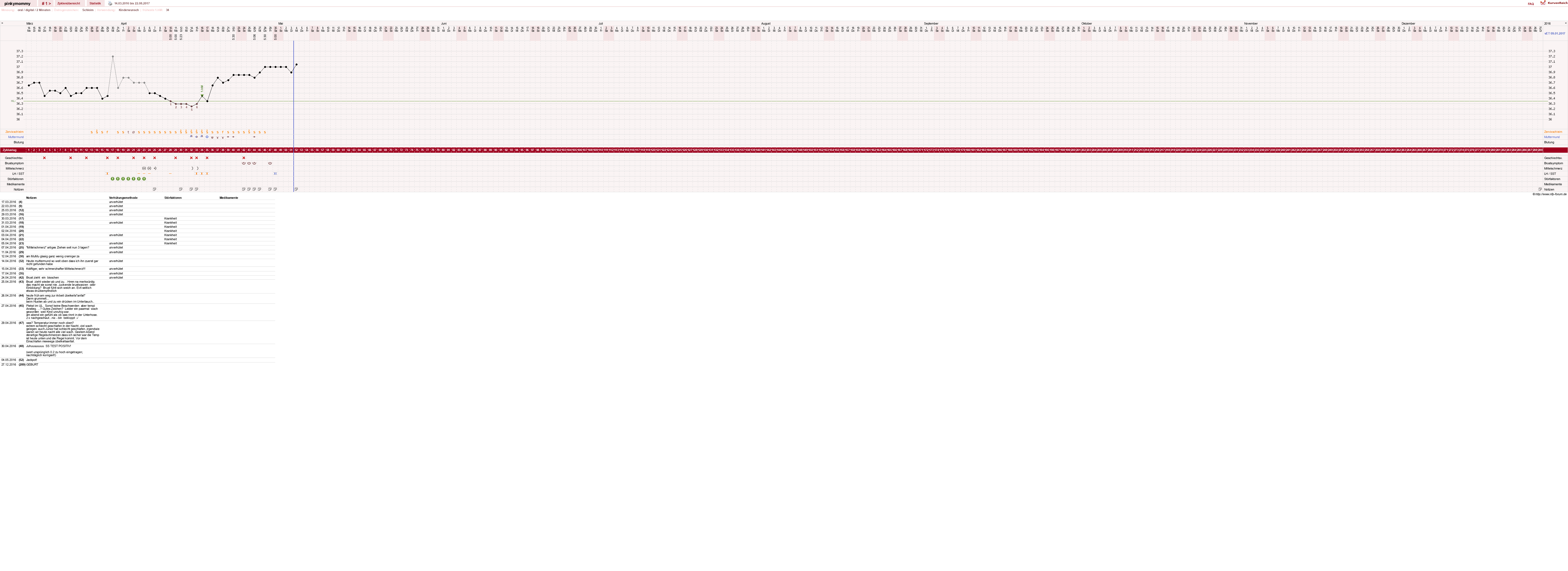 NFP-Kurve User #29267