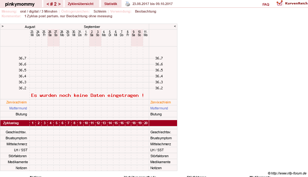 NFP-Kurve User #29267