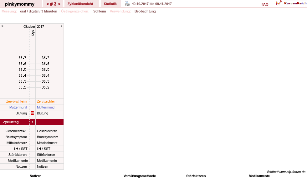 NFP-Kurve User #29267