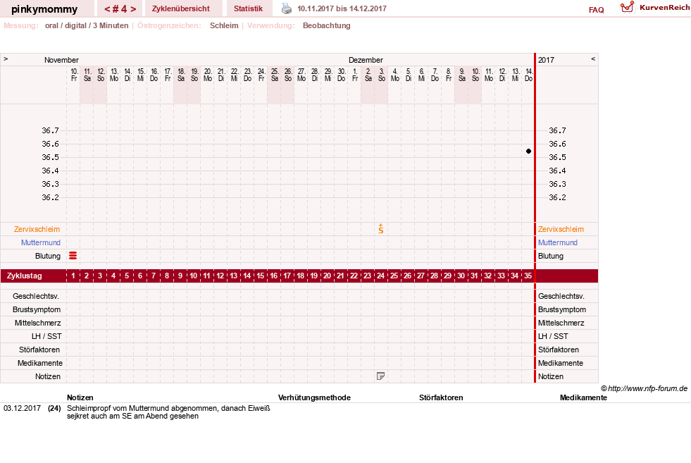 NFP-Kurve User #29267