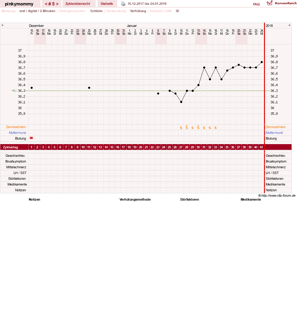 NFP-Kurve User #29267