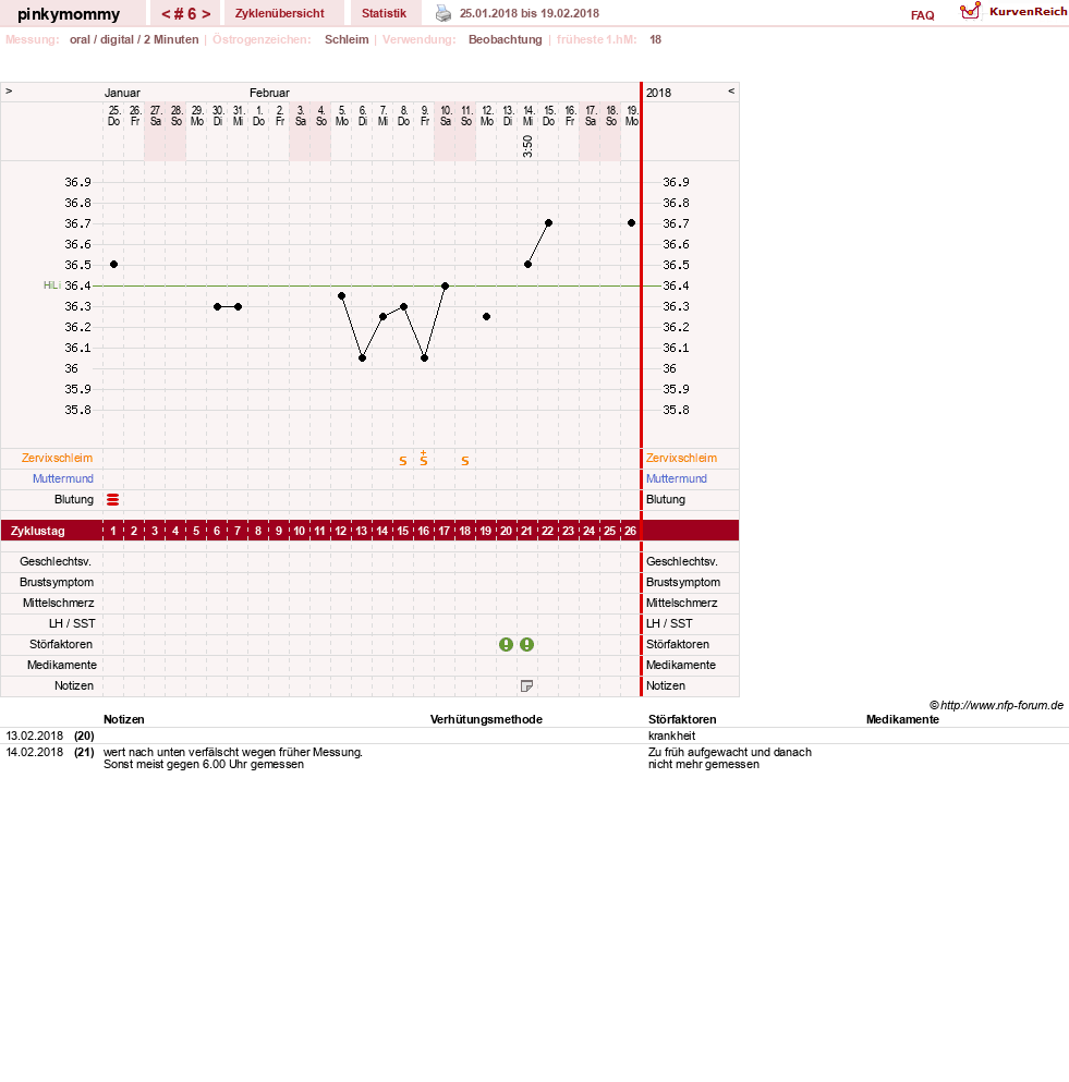 NFP-Kurve User #29267