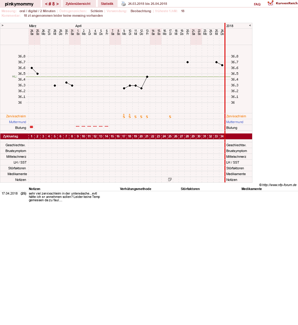 NFP-Kurve User #29267