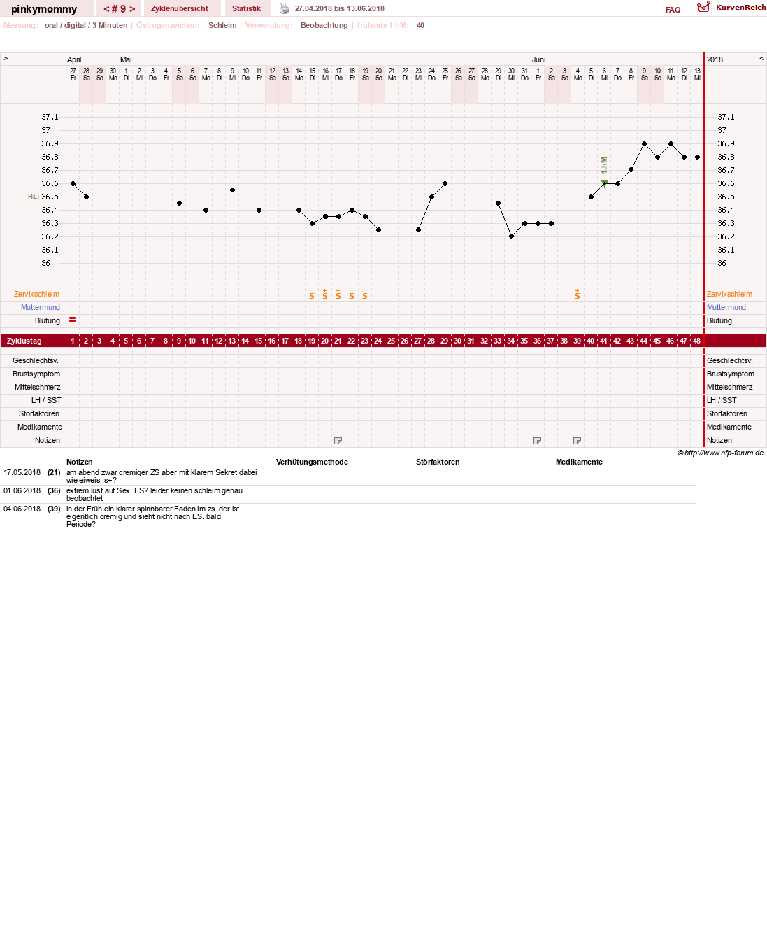 NFP-Kurve User #29267