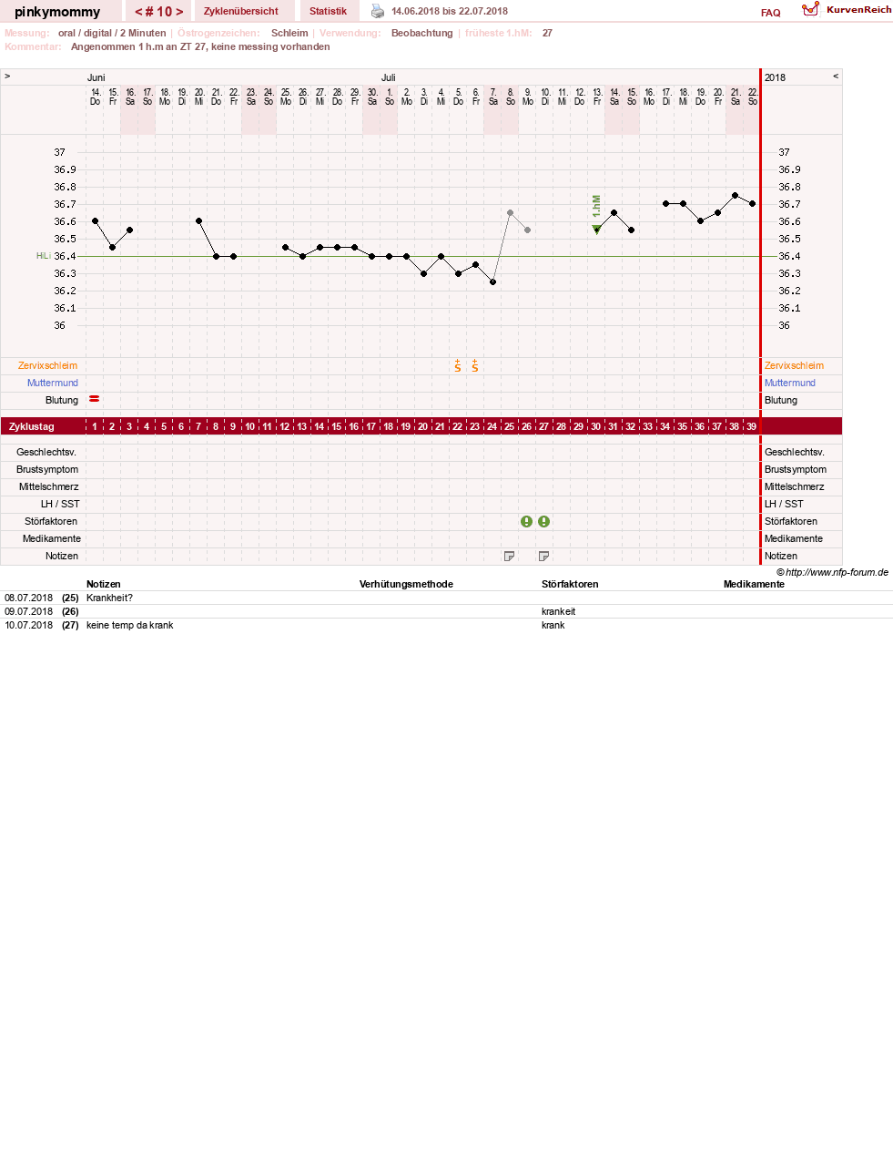 NFP-Kurve User #29267