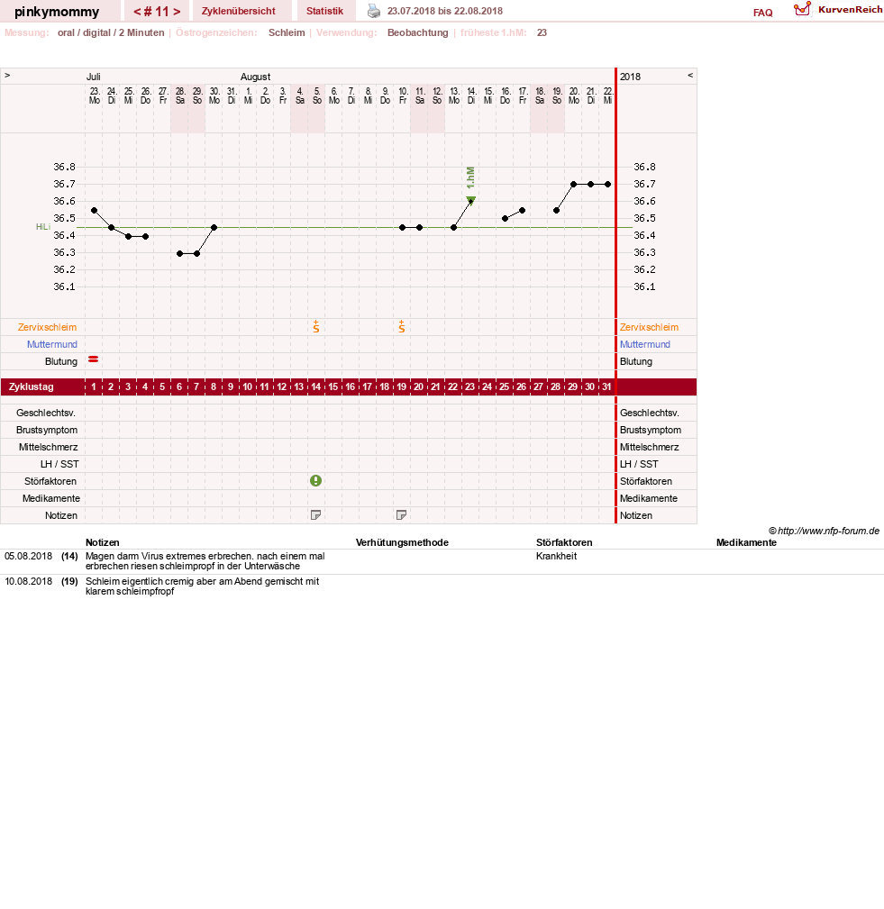 NFP-Kurve User #29267