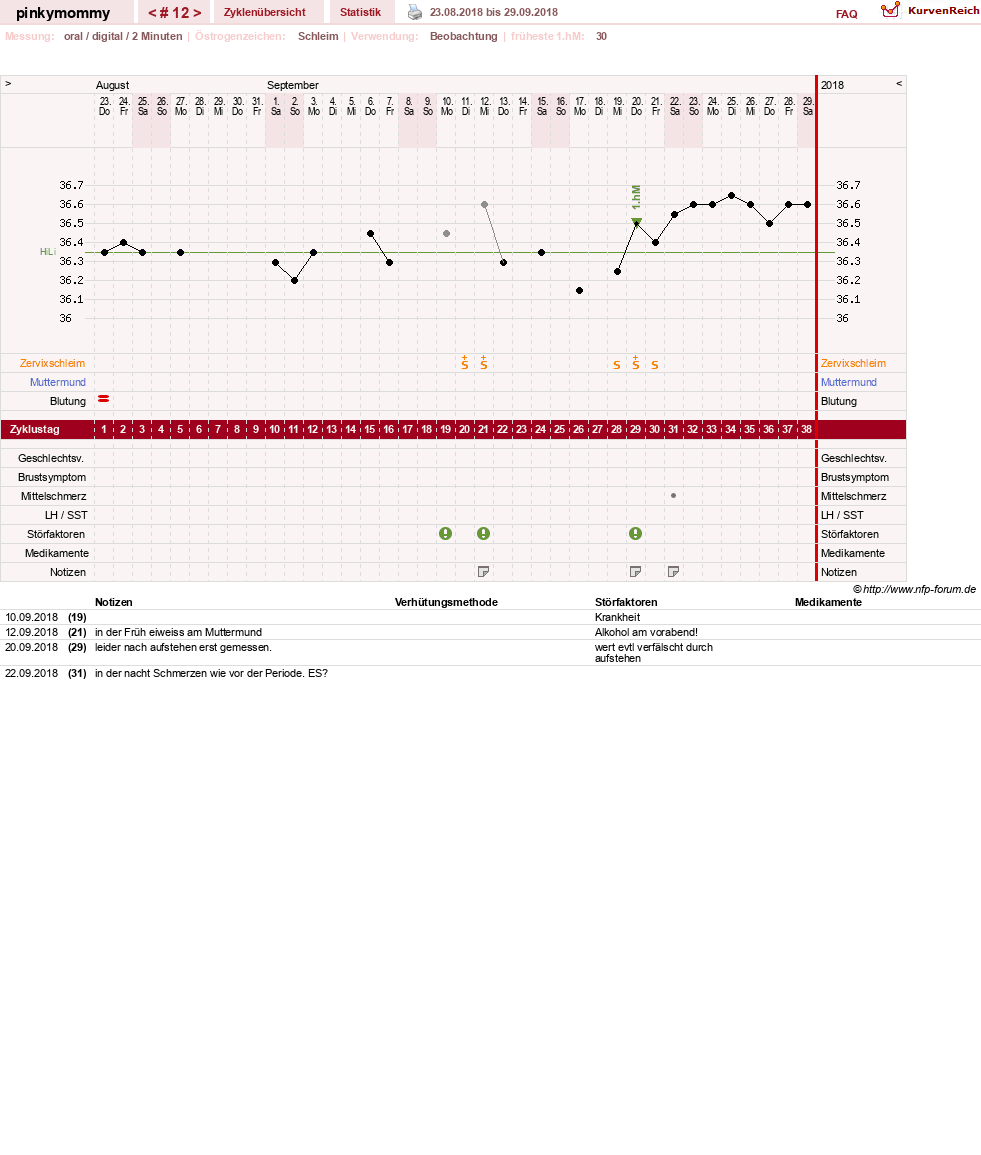 NFP-Kurve User #29267