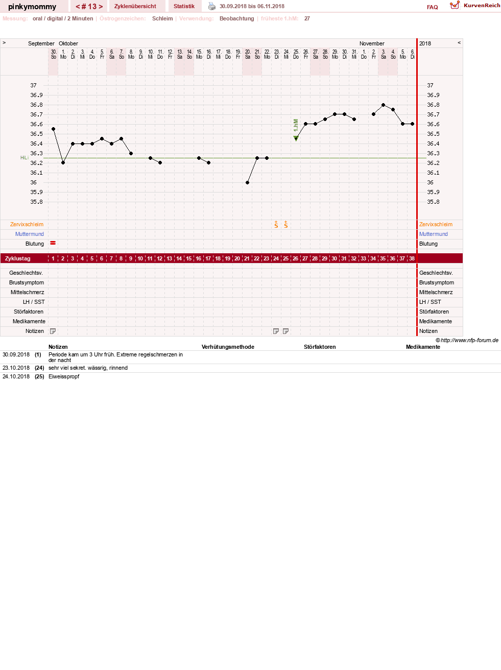 NFP-Kurve User #29267
