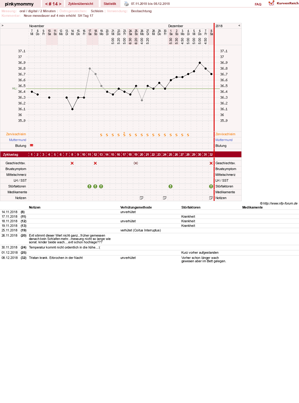 NFP-Kurve User #29267