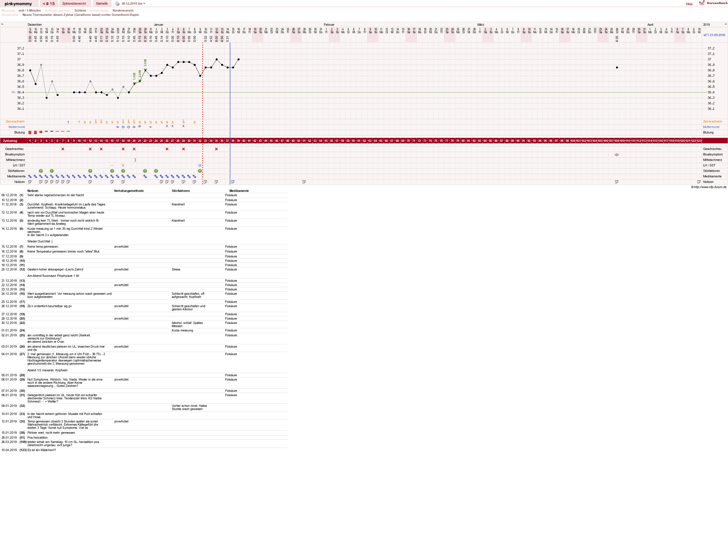 NFP-Kurve User #29267