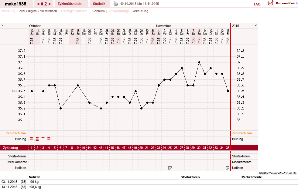 NFP-Kurve User #29289