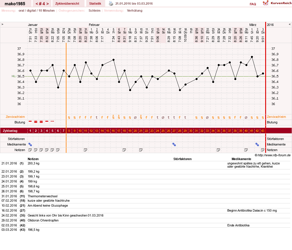NFP-Kurve User #29289