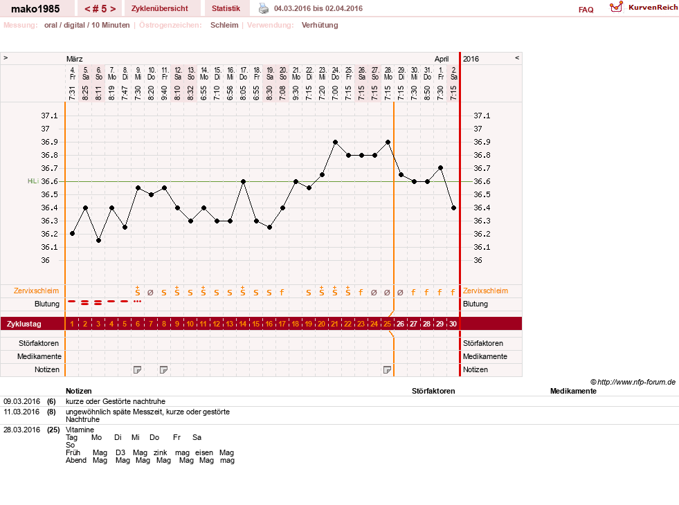 NFP-Kurve User #29289