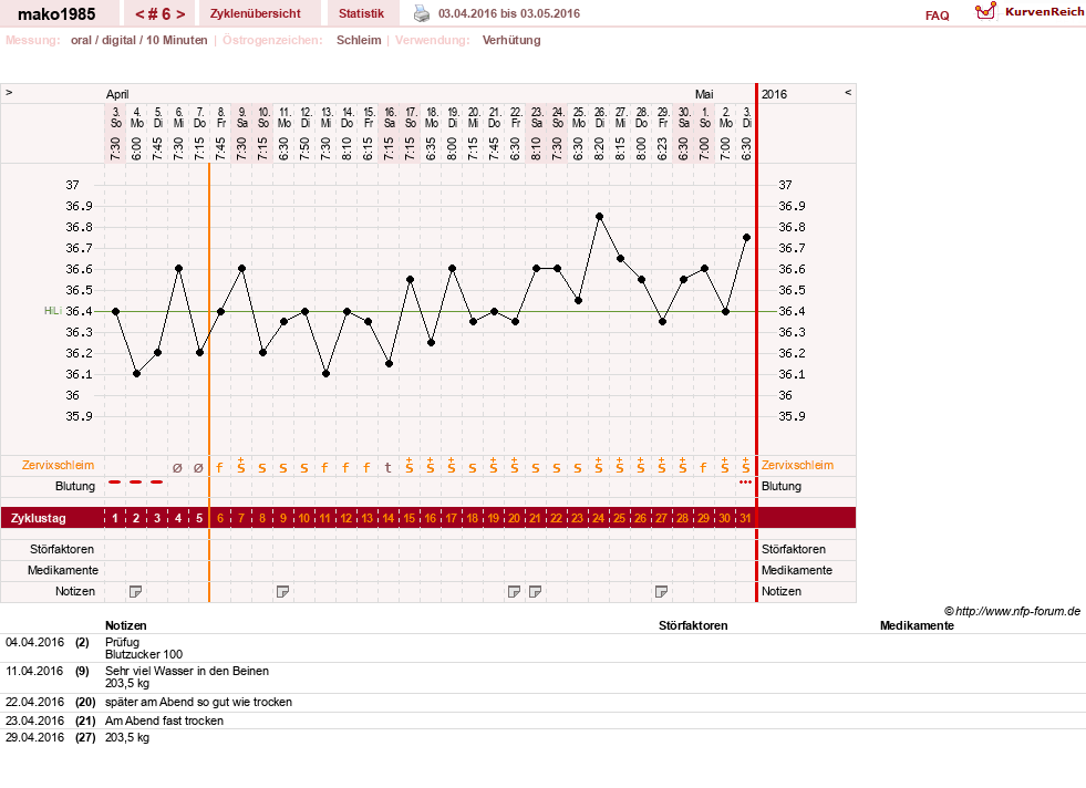 NFP-Kurve User #29289