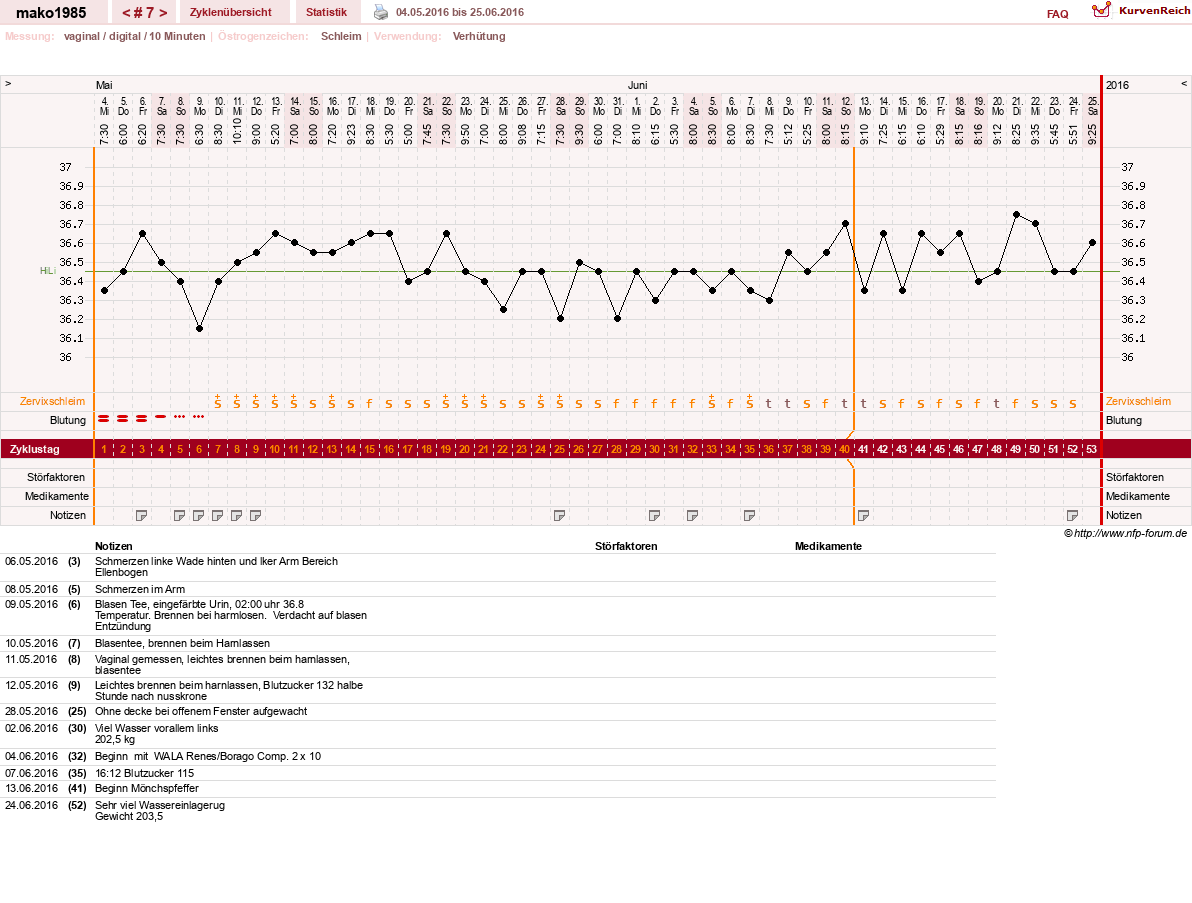 NFP-Kurve User #29289