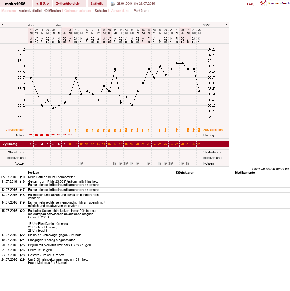 NFP-Kurve User #29289