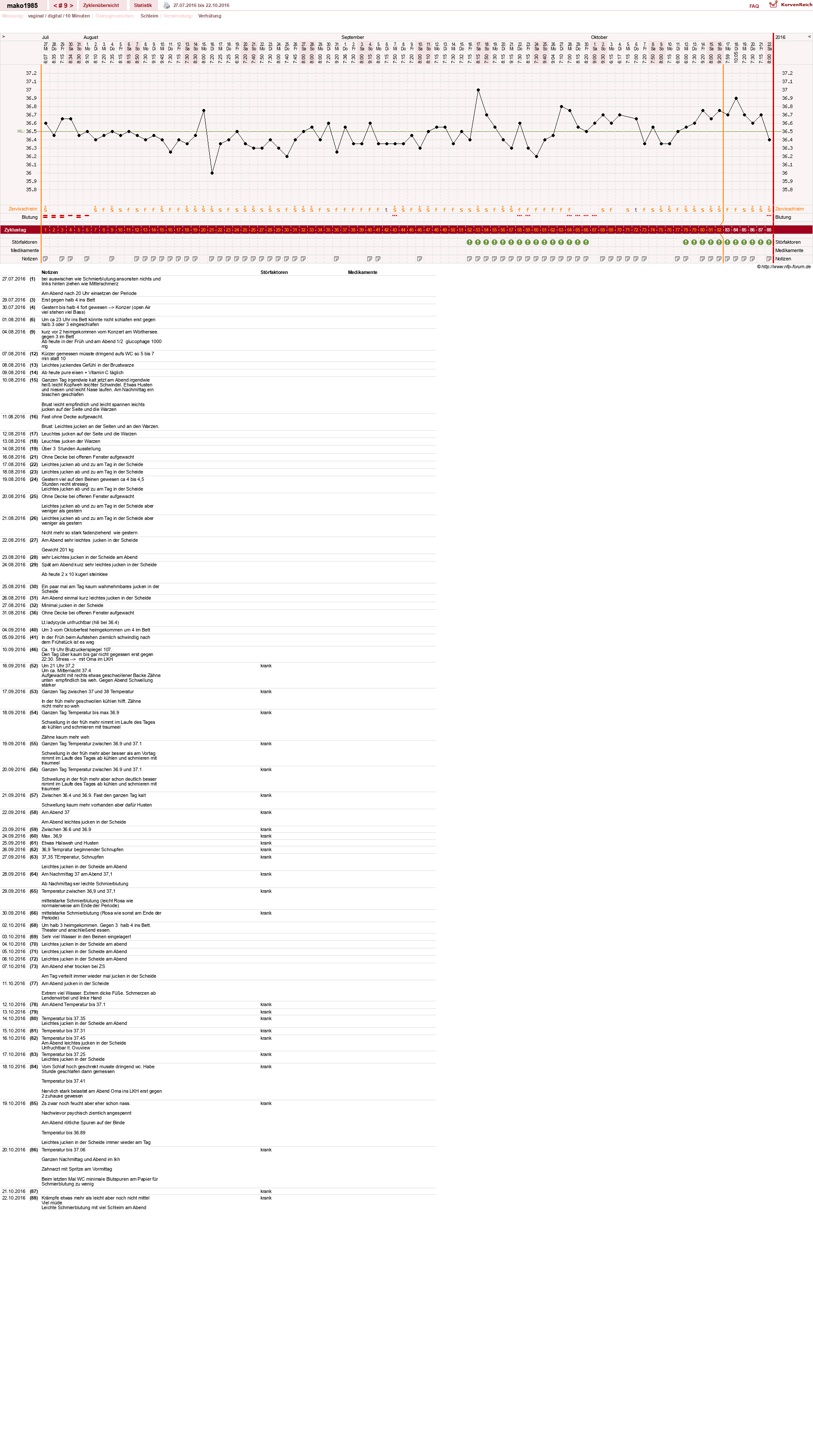 NFP-Kurve User #29289