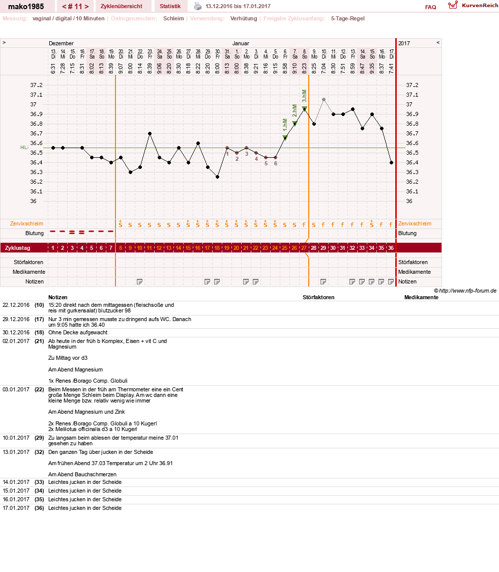 NFP-Kurve User #29289