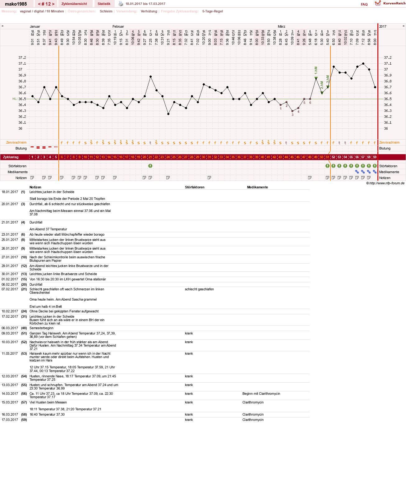 NFP-Kurve User #29289