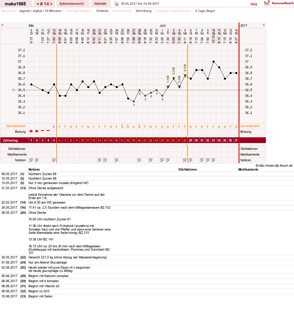 NFP-Kurve User #29289