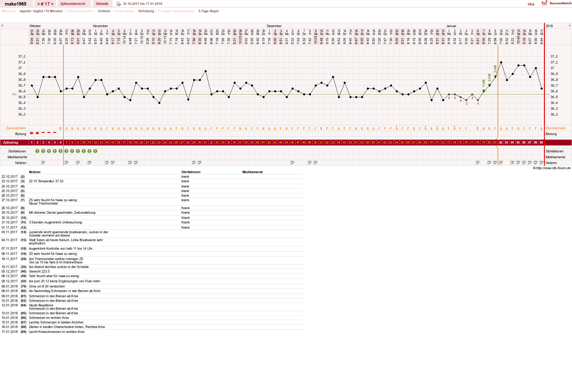 NFP-Kurve User #29289